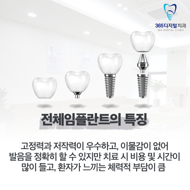 둔산동 전체임플란트 노화로 약해진 영구치 상실 시 현실적 대체 방법 선택 기준